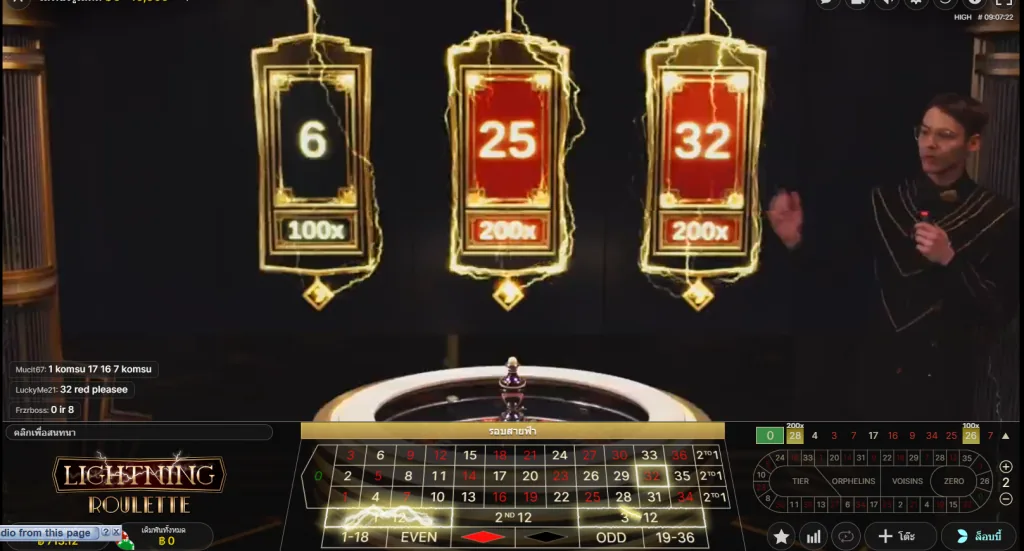 ภาพคอนเทนต์ MAHAGAME88 ปี 2021 โบนัส 200% ภาพคอนเทนต์ MAHAGAME88 ปี 2021 โบนัส 200%
